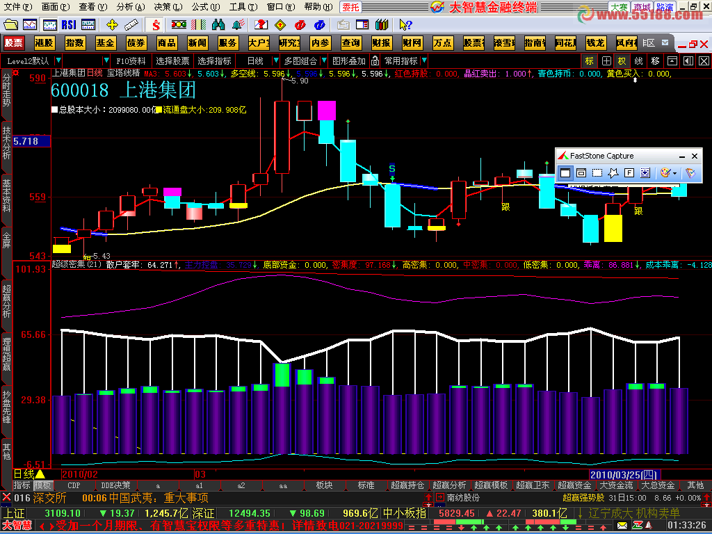 大智慧超级资金指标—超级给力