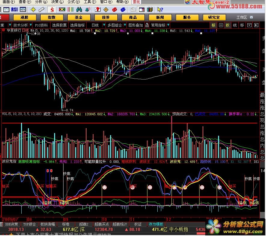 大智慧波段鬼指标 波段好指标