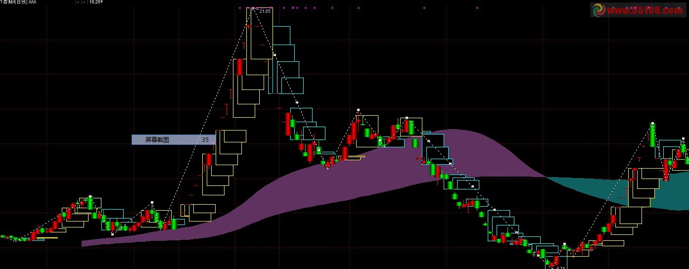 通达信智能五日箱体主图源码
