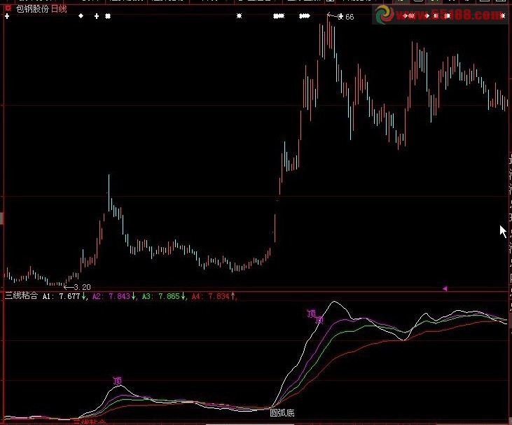 大智慧三线粘合大牛股的摇篮