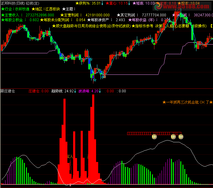 通达信跟庄建仓副图指标，看图一目了然