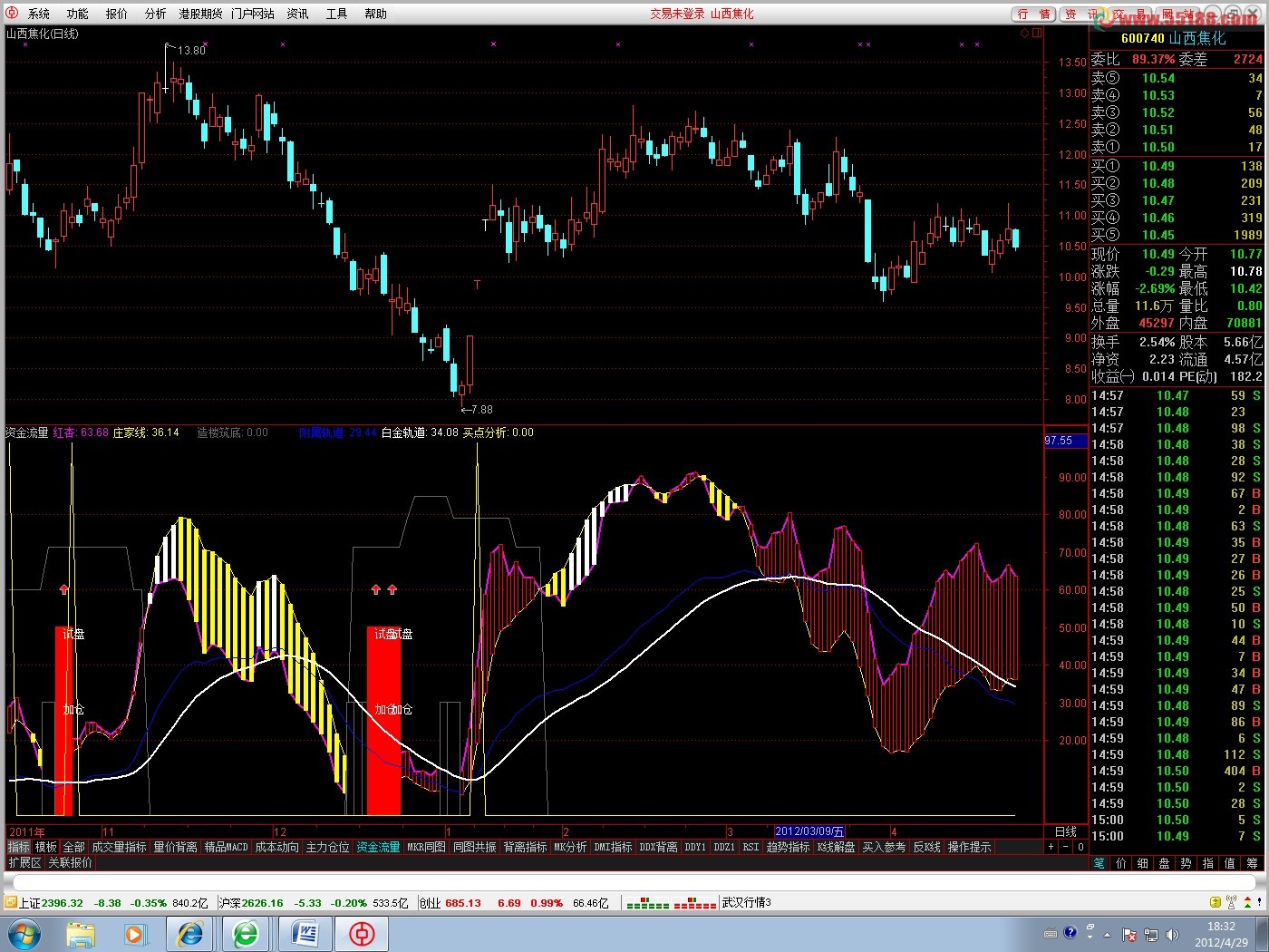 通达信底部建仓升级版副图指标公式源码 