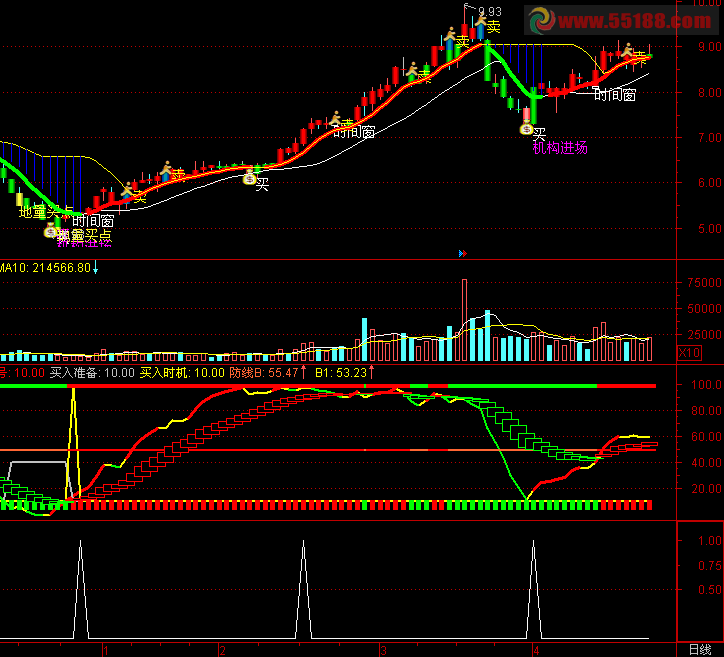 通达信波段操盘主图指标源码