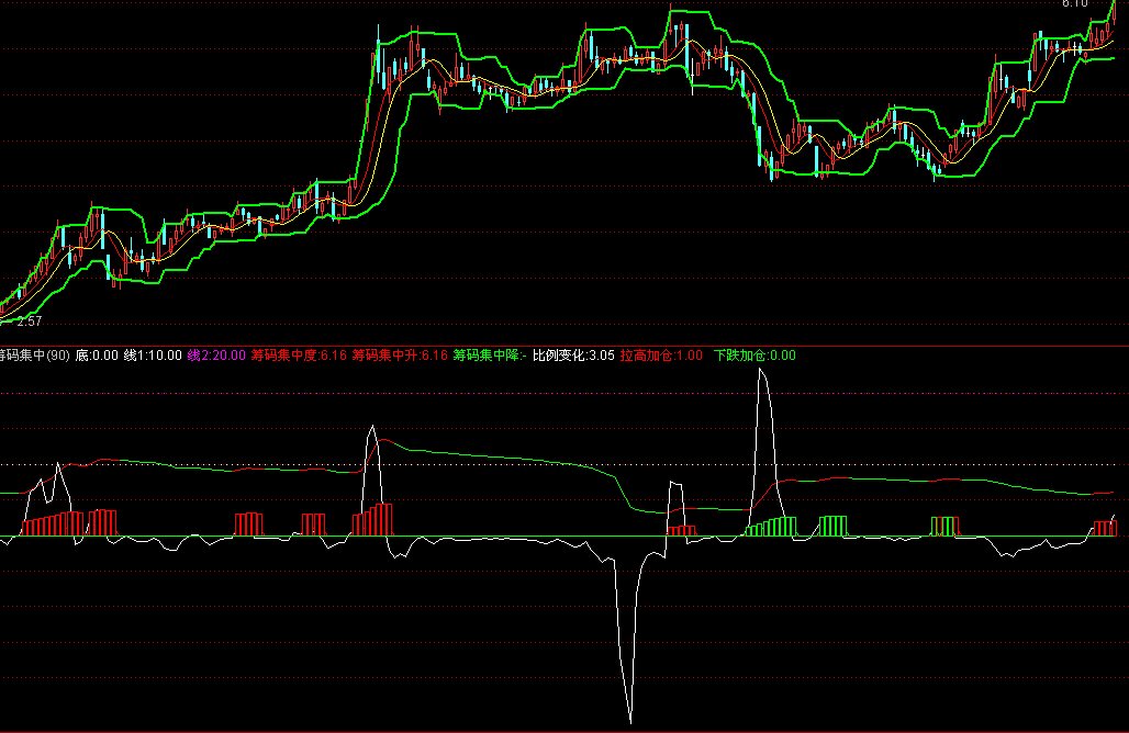 通达信筹码集中度源码