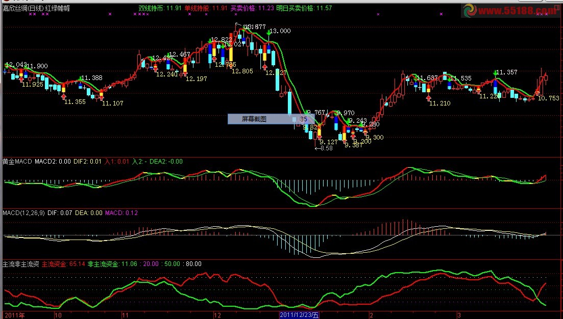 通达信运筹帷幄配套主流资金非主流资金副图源码