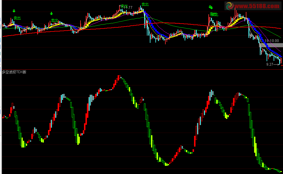 通达信多空波段副图源码 趋势一目了然