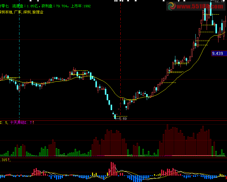 通达信主力异动指标副图源码，庄家行动瞒不住 千钧老师思路