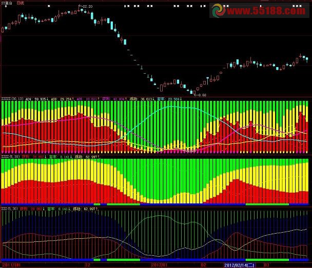 大智慧六彩神龙副图源码