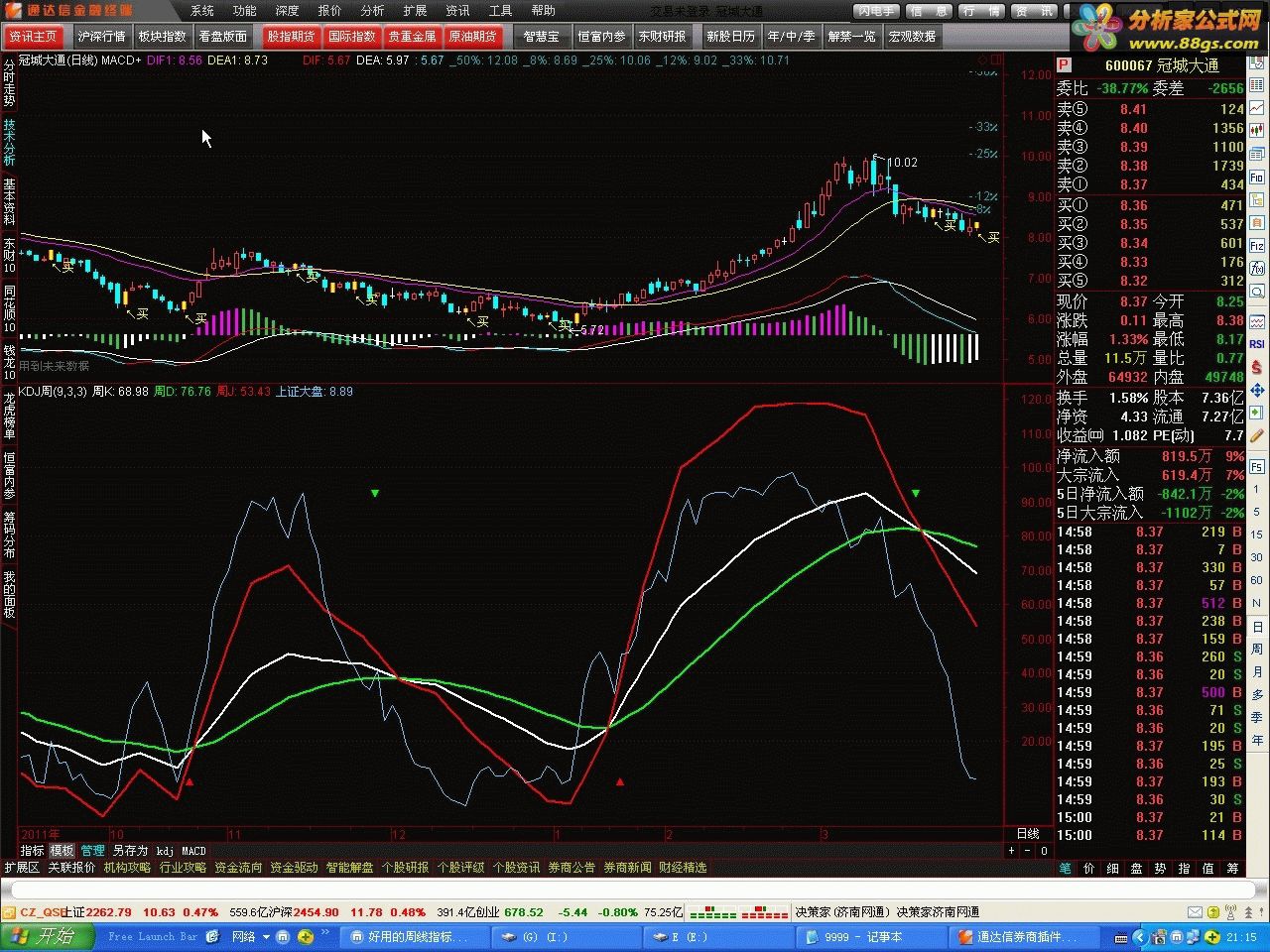 通达信好用的周KDJ主图