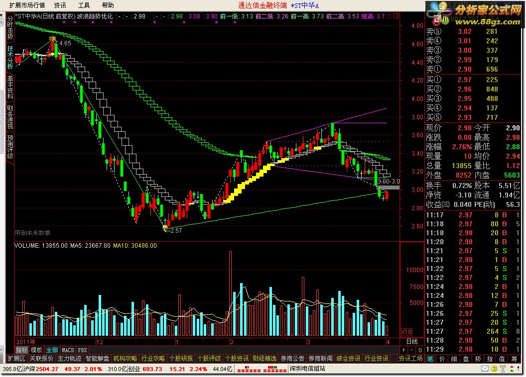 通达信好用的周KDJ主图