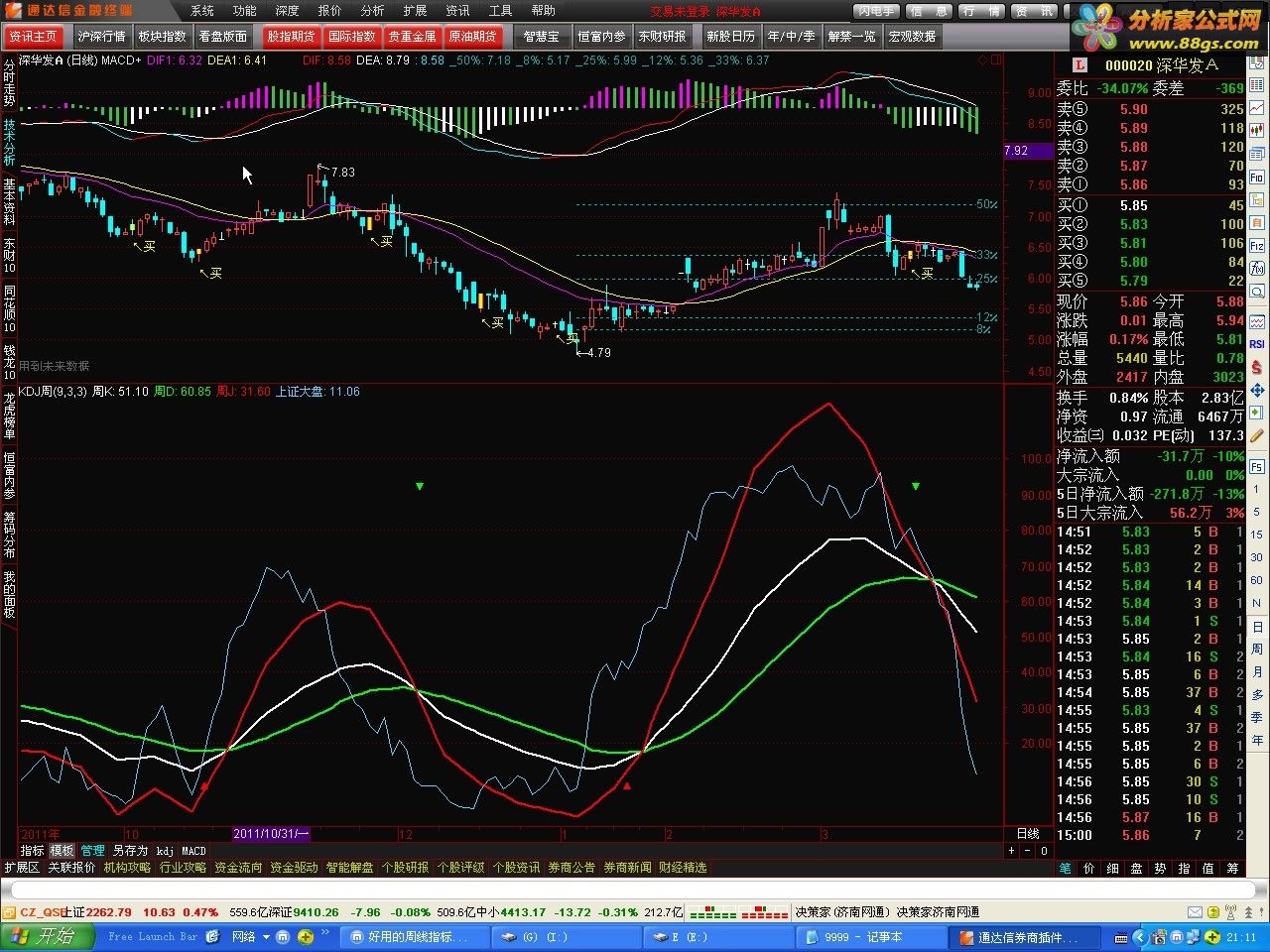 通达信好用的周KDJ主图