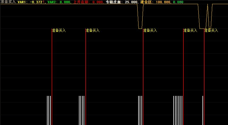 通达信准备买入指标的源码
