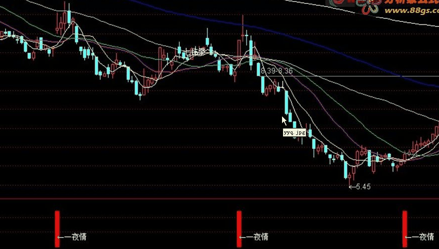 通达信一夜情指标2:30后选股买入10:00高抛