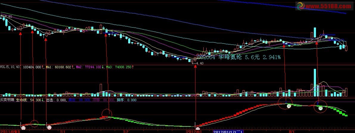 大智慧买卖明确公式源码源码 适合波段