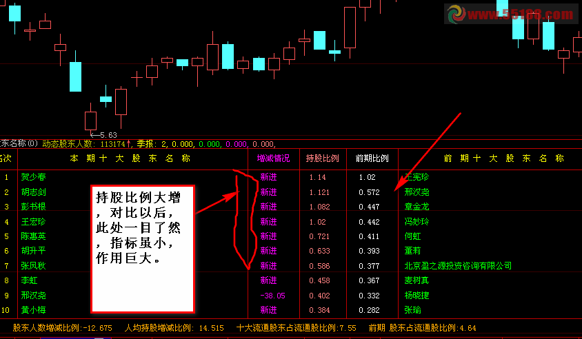 大智慧股东进出副图源码 主力增减尽收眼底