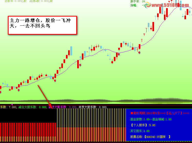 大智慧笑看庄舞副图源码 大资金运作的真实轨迹