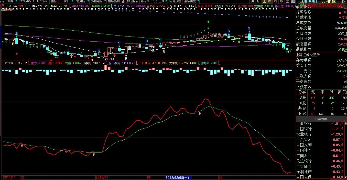 大智慧主力资金公式，需要有L2支持