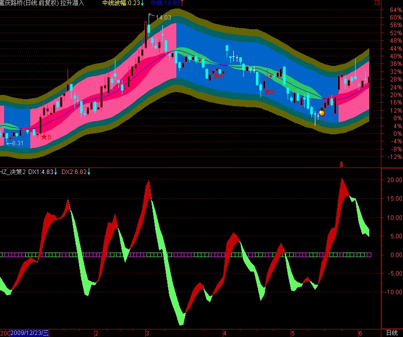 通达信拉升潜入主图 源码