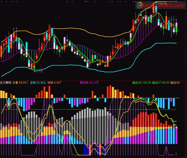 通达信股海乾坤主图+主力筹码副图源码