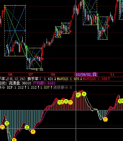 飞狐波段泰斗副图源码 