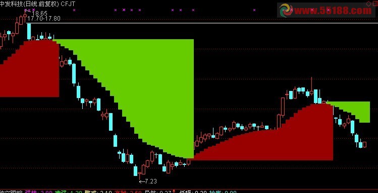通达信财富阶梯主图公式源码 