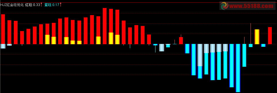 通达信资金暗流副图源码