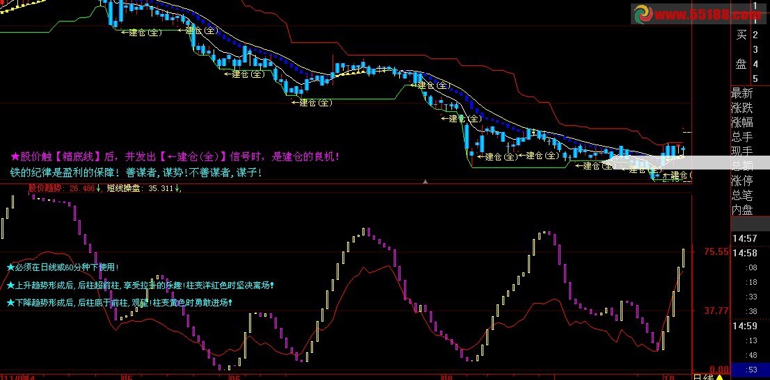 大智慧步步攀高副图源码