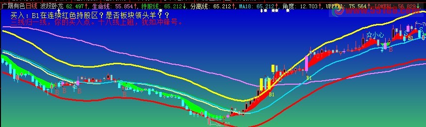大智慧波段卧龙公式源码 不错的波段指标