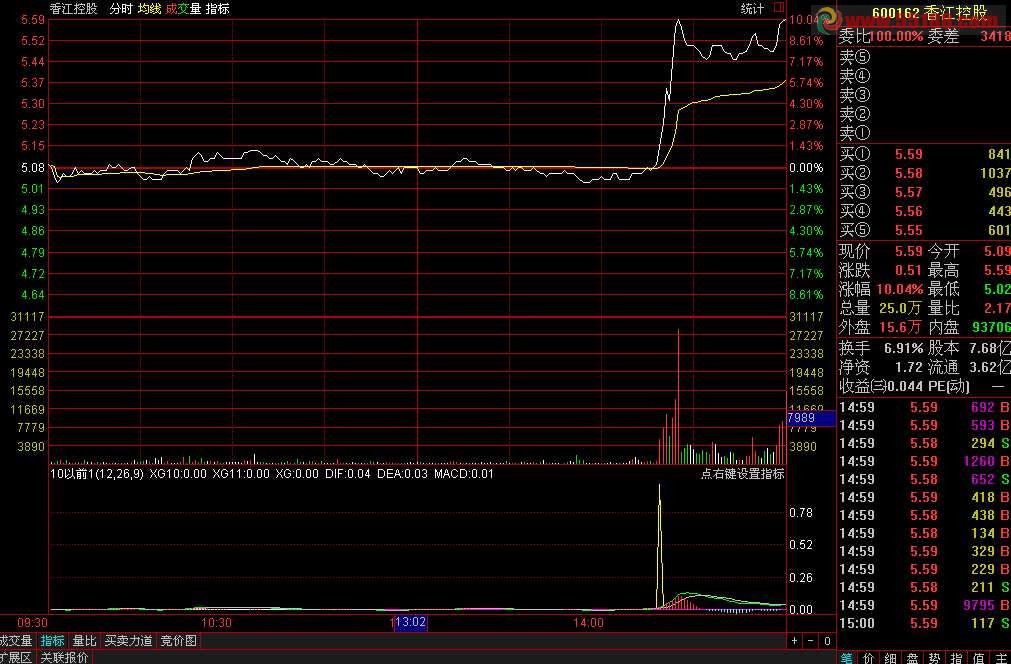 通达信放量就买分时副图公式源码