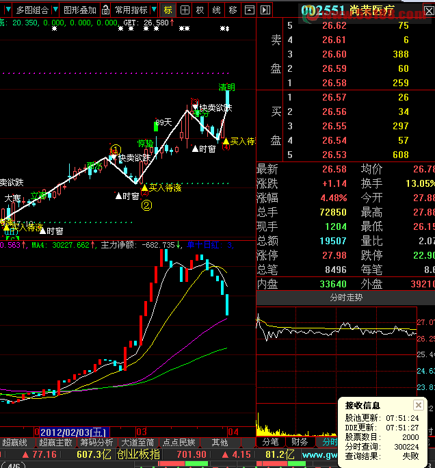 大智慧日线主力指标源码