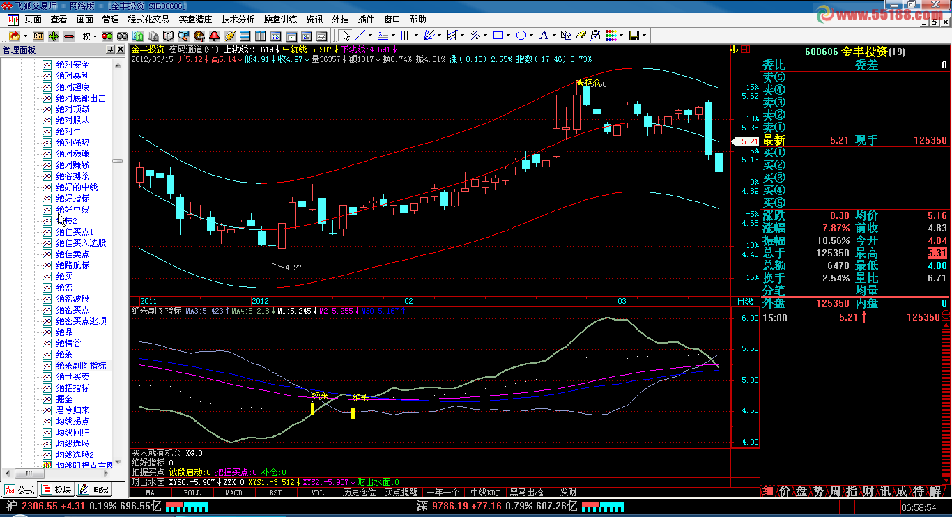 飞狐绝杀副图指标
