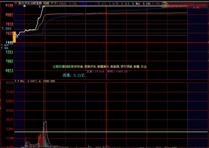 大智慧分时筹码公式