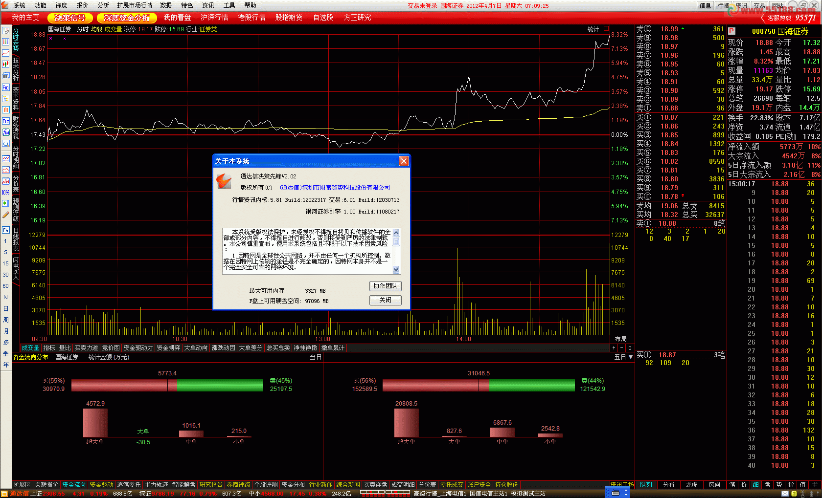 通达信决策先锋V2.02 (券商VIP客户特供版)2012年4月7日免费和收费双用版