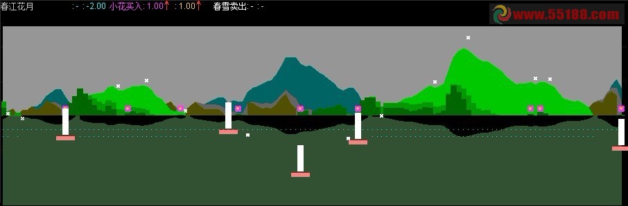 通达信春江花月夜指标珍藏三年的好公式