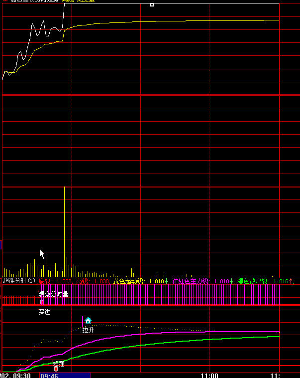 大智慧超准分时原码无未来