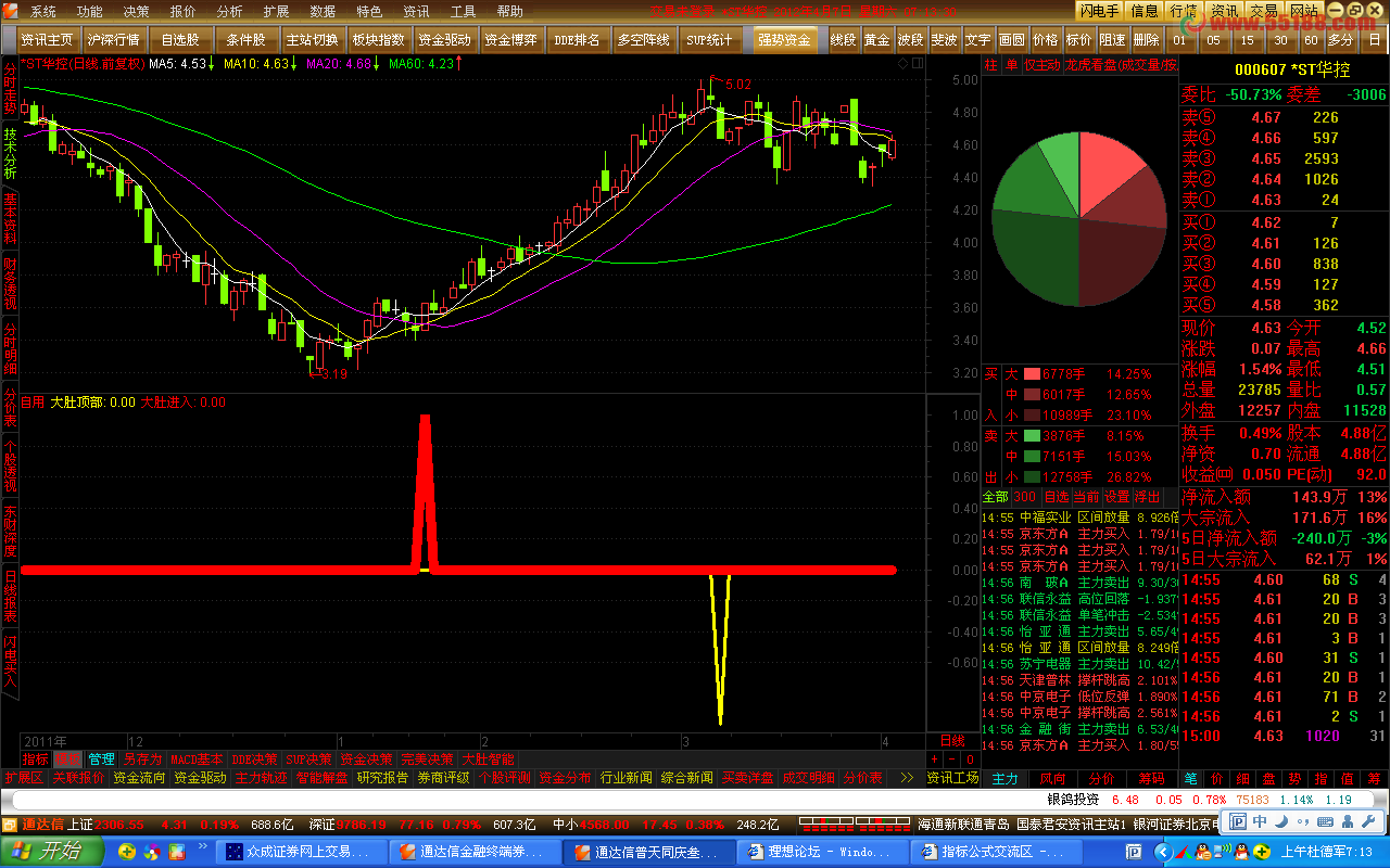 通达信大肚顶底公式源码