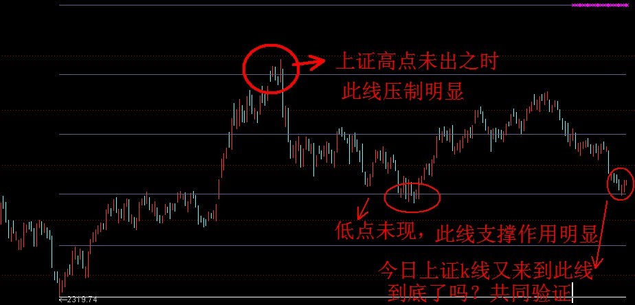 通达信涨停台阶主图 源码