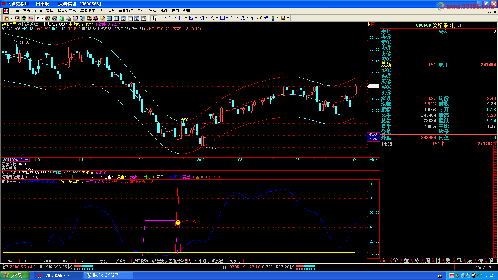 飞狐北斗星买点副图指标