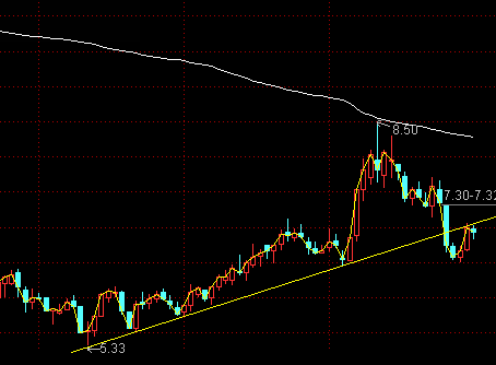 通达信简单自动划线公式，妙不可言