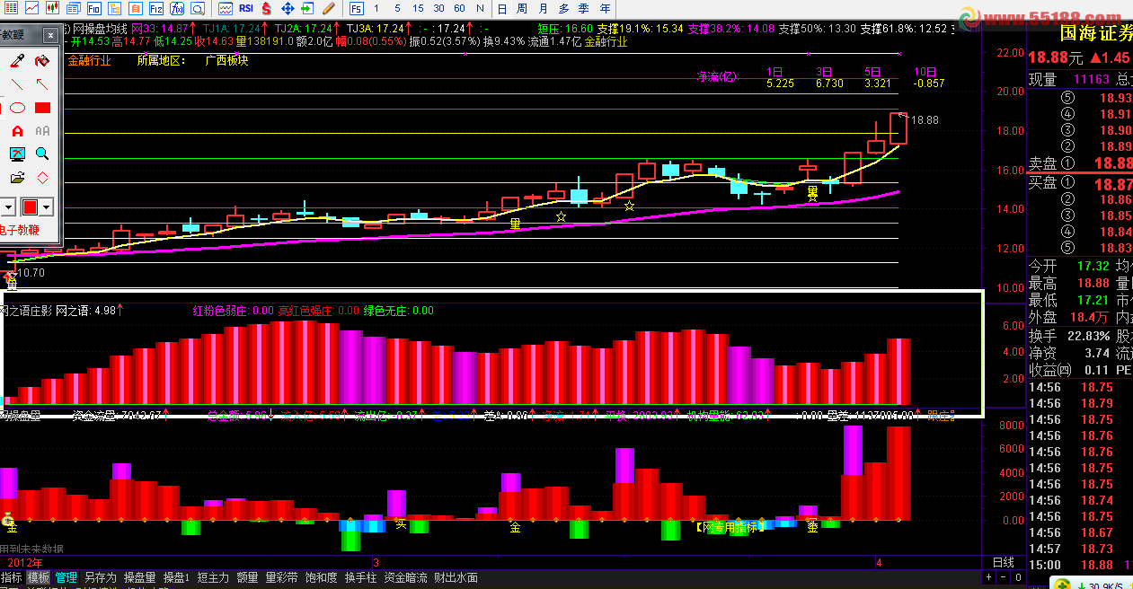 通达信庄影指标副图源码 