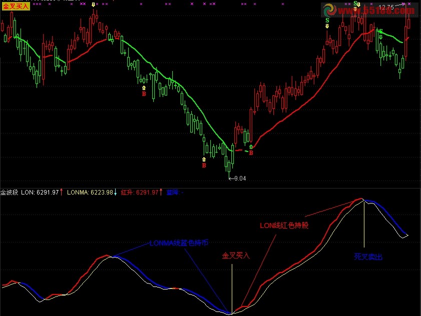 通达信比较准的波段操作指标副图源码
