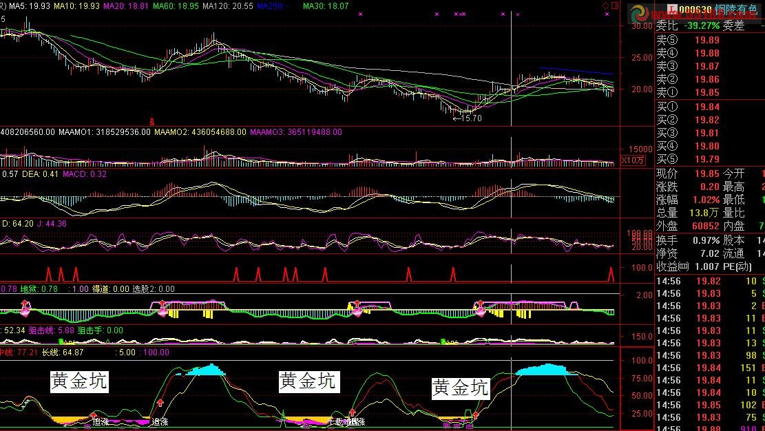 通达信黄金坑好指标副图源码 无未来