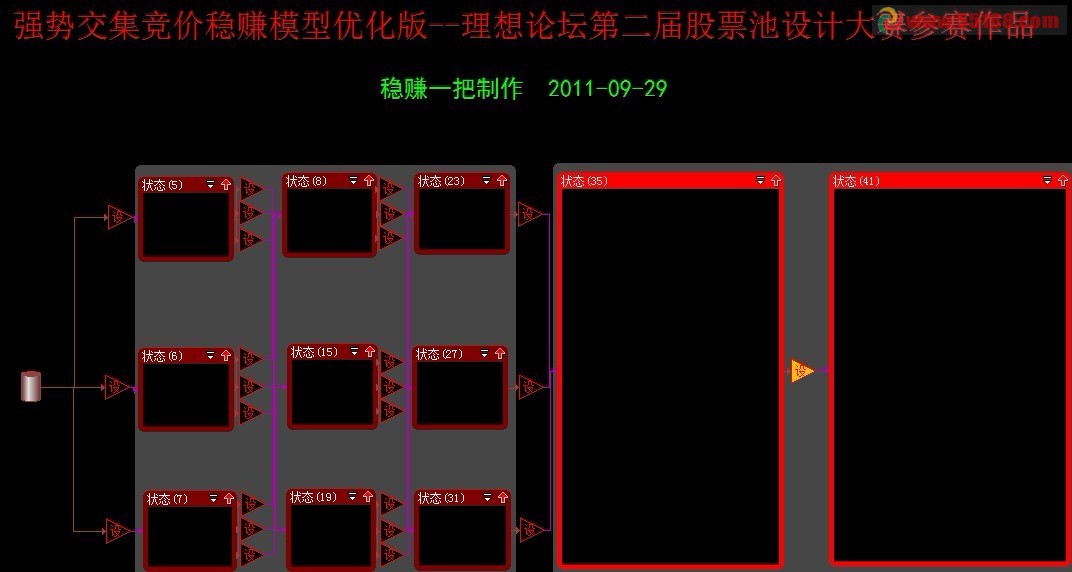 大智慧强势交集竞价稳赚模型股票池