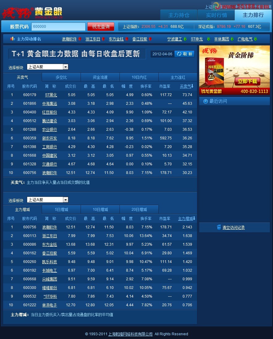 通达信小散777老师的经典资讯模板文件下载