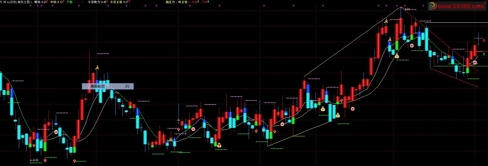 通达信画线主图（差值、短线、中线、下跌、上轨）源码