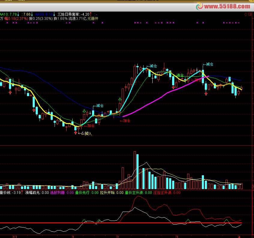 通达信珍藏专抓主升公式副图指标源码