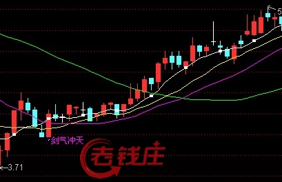通达信一箭穿三线公式源码