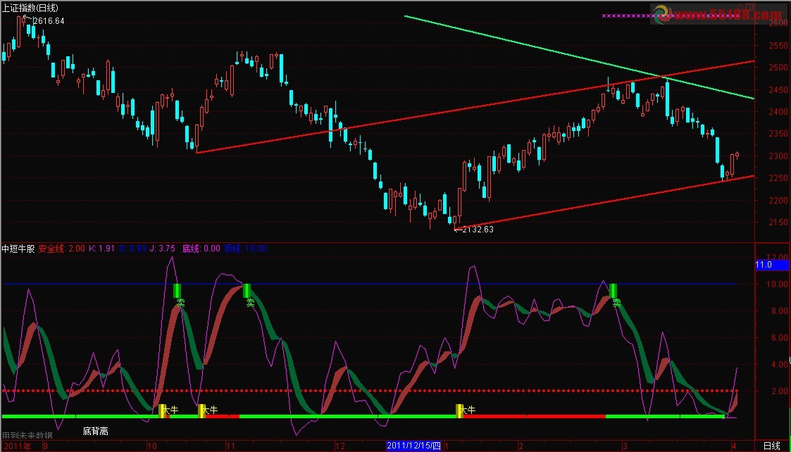 通达信中短牛股副图源码 无未来