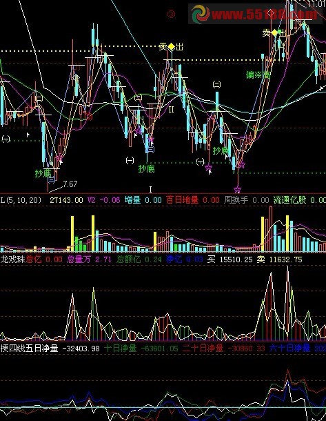 大智慧直观量变公式