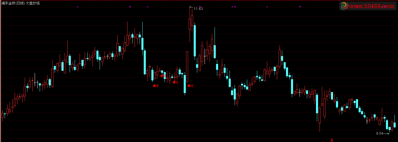 通达信飞毛腿量柱擒涨停超赢版全套指标